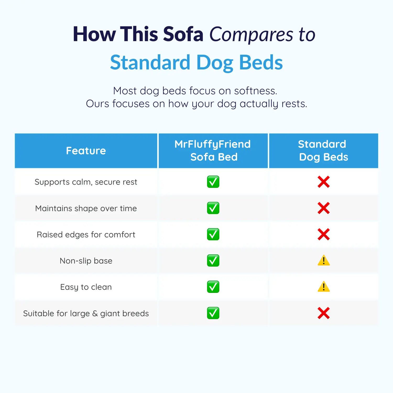 MrFluffyFriend™ - Orthopedic Washable Dog Sofa - Image 7